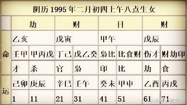 李居明批八字,批八字的步骤