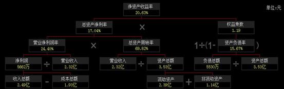 明日新股,今日新股申购解析策略
