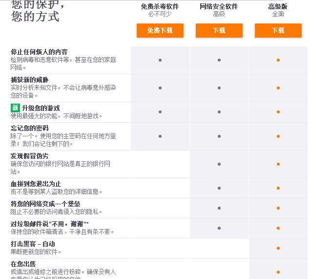 免费杀毒软件哪个最好用,免费的杀毒软件哪种好