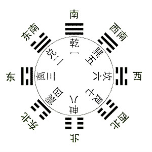 易点通——炉丘山人话易60先天八卦圆图有什么意义？