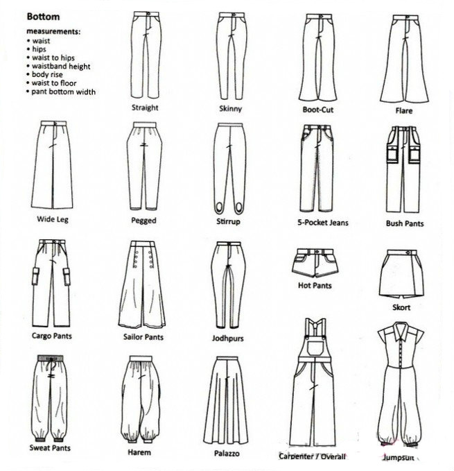 服装外贸跟单常用英语,服装英语术语