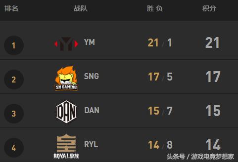 lpl2017lgd保级成功,lgd保级赛完整视频