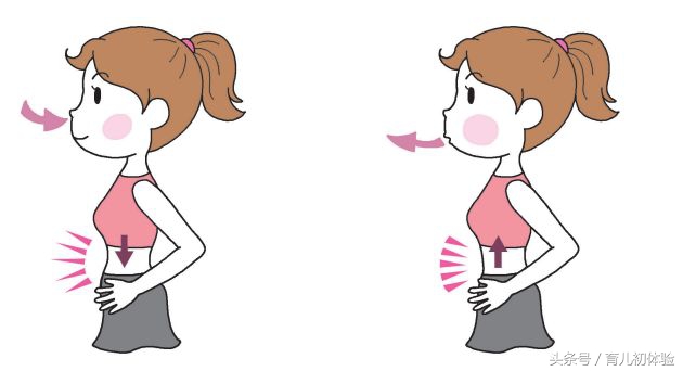 孕晚期怎么判断胎儿有没有危险,孕晚期怎么判定假性宫缩