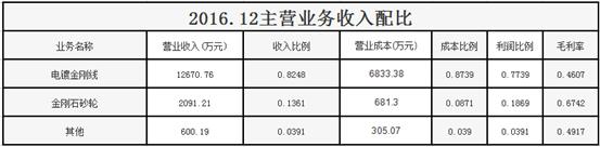 明日新股,今日新股申购解析策略