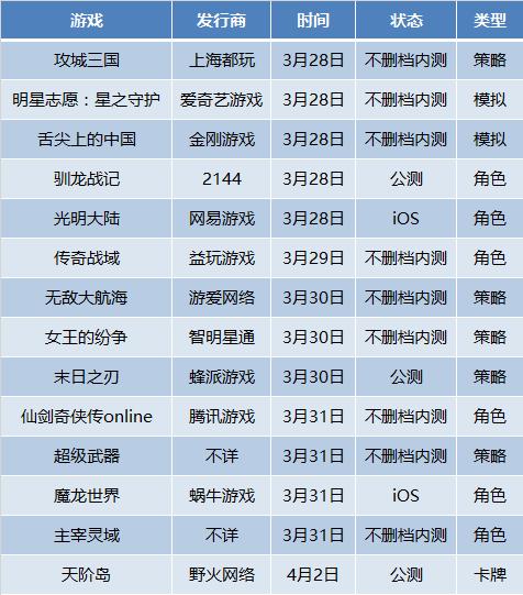 休闲、重度玩家兼顾的《魔龙世界》能否在移动端重塑魔兽的光辉？
