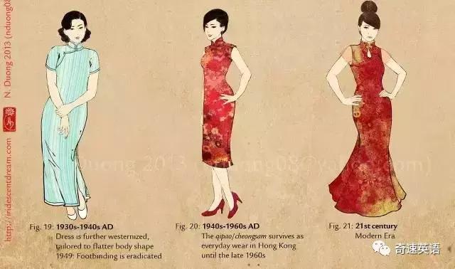 服装外贸跟单常用英语,服装英语术语