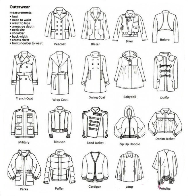 服装外贸跟单常用英语,服装英语术语