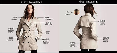 如何挑选质量好的风衣 (如何选购儿童风衣)