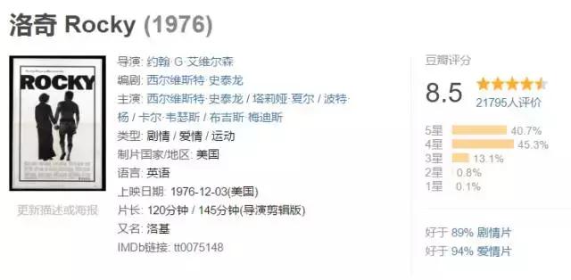 洛奇是真实故事吗,洛奇背后的故事电视剧