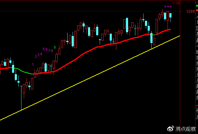 香港恒生指数和大盘涨跌有关系吗,为什么a股大盘跟着恒生指数走