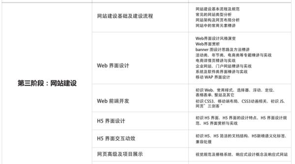 设计ui交互新手零基础入门,ui交互设计的学习课程