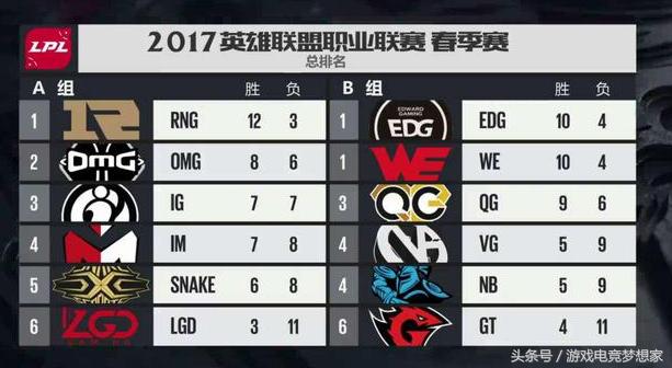 lpl2017lgd保级成功,lgd保级赛完整视频