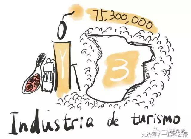 学西班牙语什么专业好,留学西班牙有哪些专业适合女生