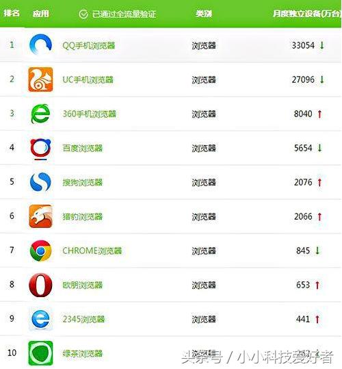 在哪里看到qq浏览器推荐,qq浏览器推荐用吗