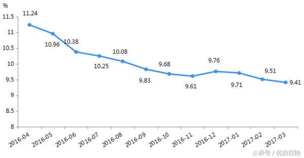 优投在线助你财富升值,优投在线理财平台