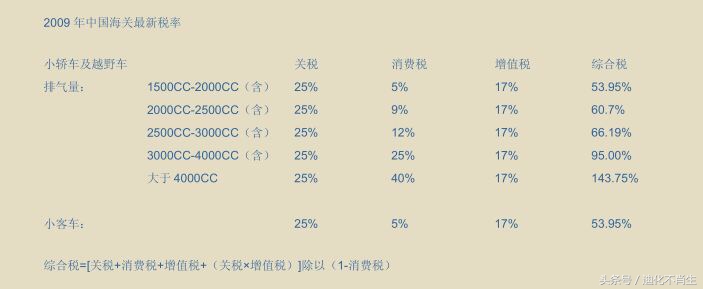平行进口车商的资金从哪里来,平行进口车如何贸易