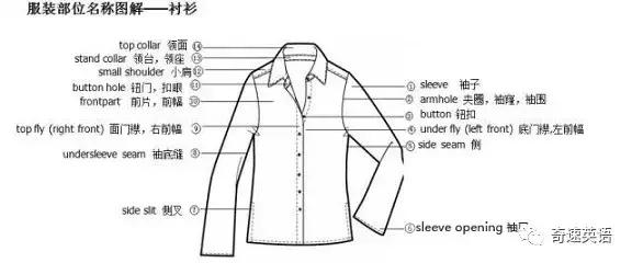 服装外贸跟单常用英语,服装英语术语