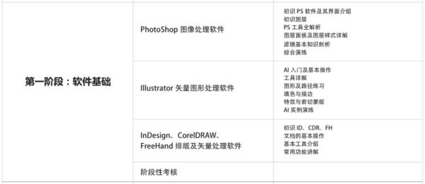 设计ui交互新手零基础入门,ui交互设计的学习课程