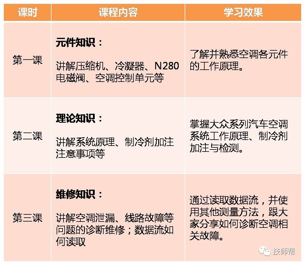 17款别克gl8空调不制冷怎么解决,别克gl8空调不冷故障原因