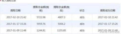 最新小投资创业项目,什么地方最适合小本创业
