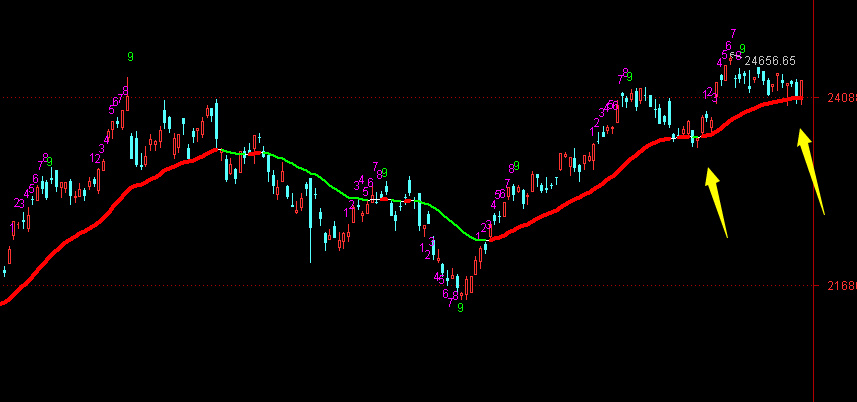 香港恒生指数和大盘涨跌有关系吗,为什么a股大盘跟着恒生指数走