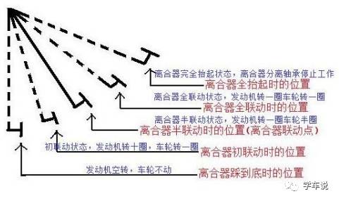 学车踩离合器脚发抖怎么办,学车正确踩离合器的方法