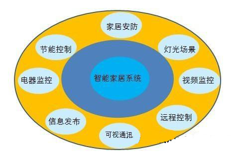 渠道策略和渠道资源,渠道为王推广优势