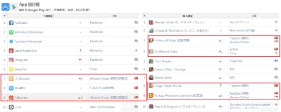 龙之谷送无限钻石,龙之谷首冲回馈
