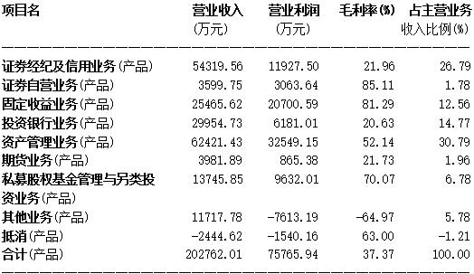 第一创业002797成本,第一创业002797深度解析
