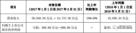 全通教育事件,全通教育集锦