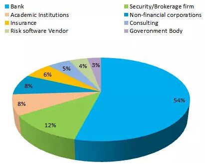 投行风险管理薪酬,投行风险管理岗