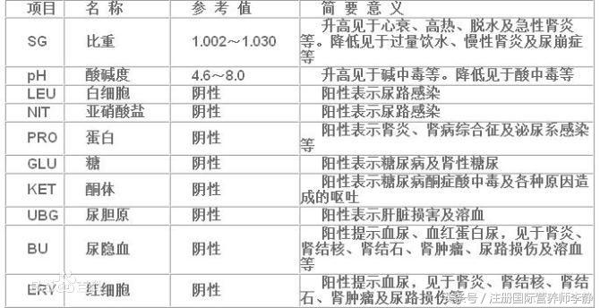 高血脂高尿酸肥胖,高血脂高血压高尿酸蛋白尿
