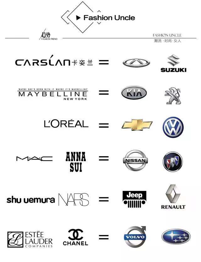 让男朋友分清口红的价格,如何跟男友解释口红