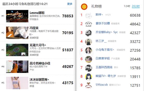 顶级主播年收入破亿不成问题,直播收入过亿的主播有哪些