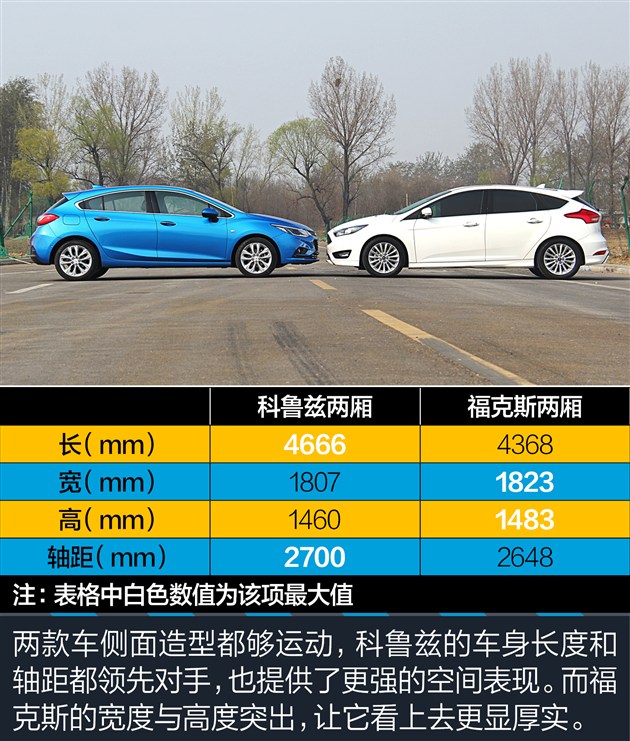 科鲁兹和福克斯性价比,科鲁兹掀背和福克斯两厢