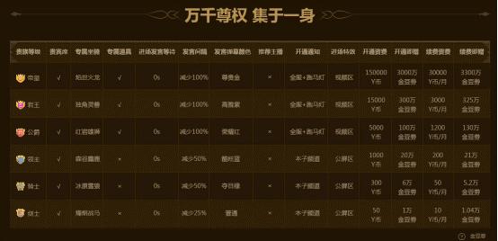 顶级主播年收入破亿不成问题,直播收入过亿的主播有哪些