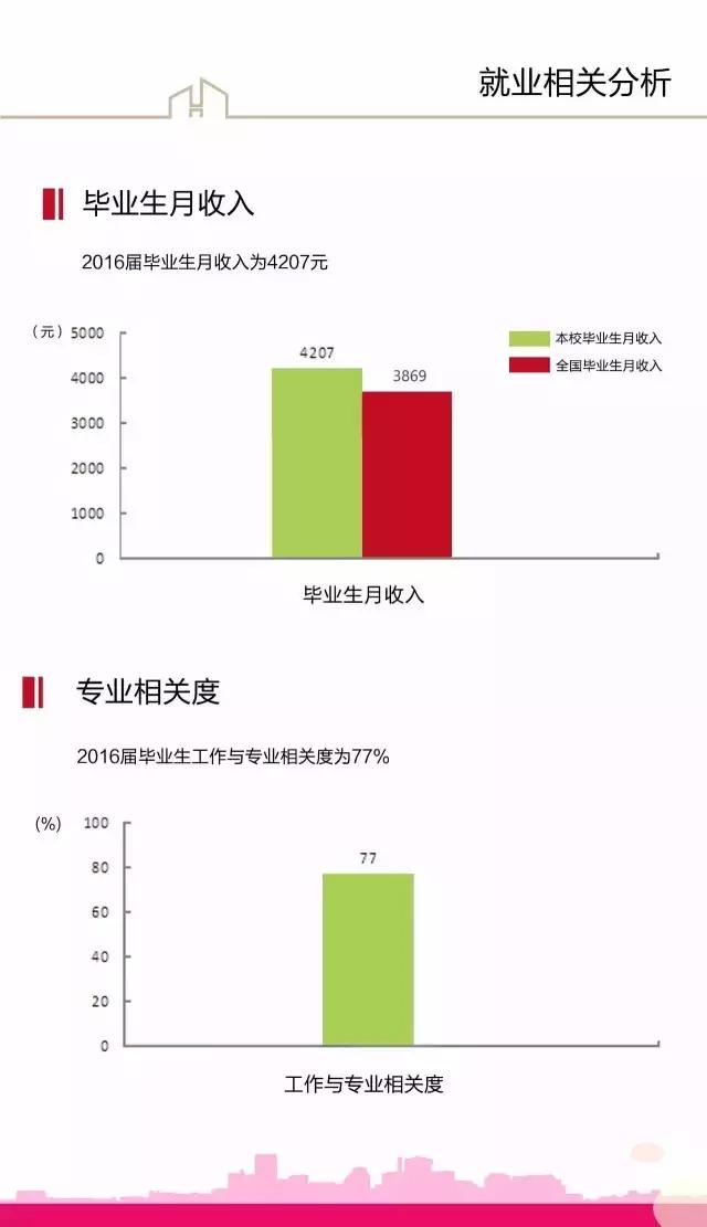 千万别和不认识的人谈恋爱,千万别和同班的人谈恋爱