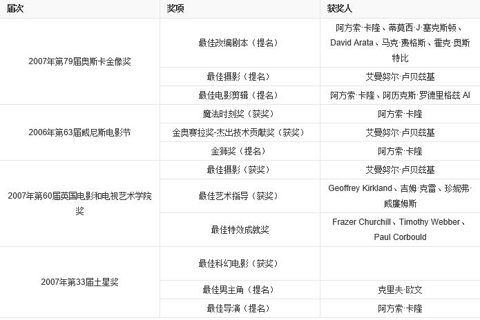 人类停止生育的电影,人类丧失生育能力的电影片段