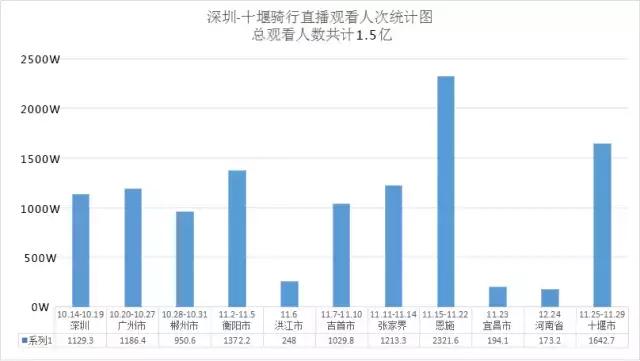 根号视界公益户外栏目《骑行天下》