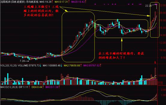 擒牛捕手战法,三步擒庄战法选股公式