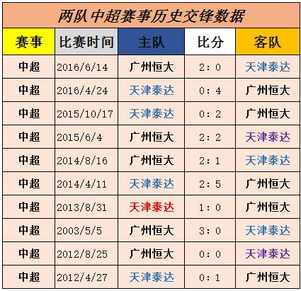 斯科拉里对恒大亚冠,中超第五轮预测分析
