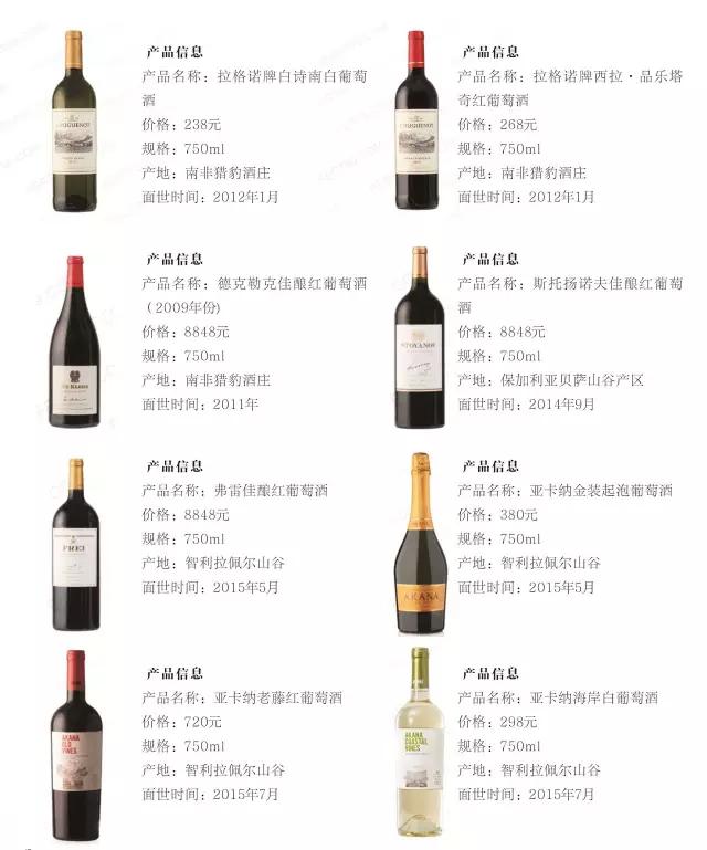 葡萄酒销售额,葡萄酒2021年销售额