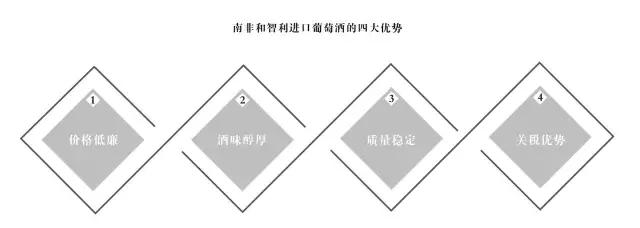 葡萄酒销售额,葡萄酒2021年销售额