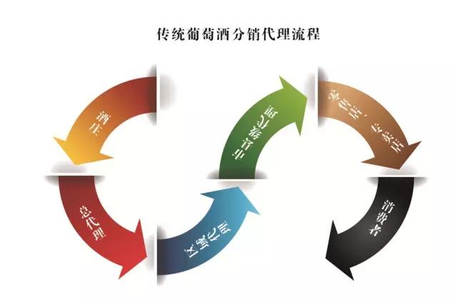 葡萄酒销售额,葡萄酒2021年销售额