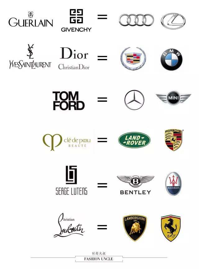 让男朋友分清口红的价格,如何跟男友解释口红