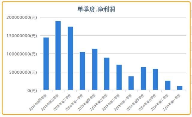 顺网科技股价下跌原因,顺网科技事迹下滑原因