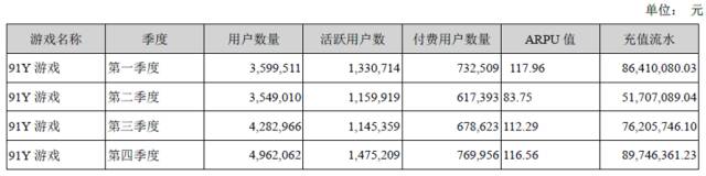 顺网科技股价下跌原因,顺网科技事迹下滑原因