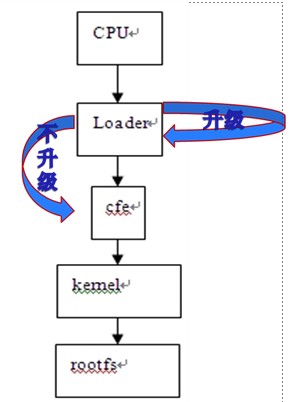 数字电视机顶盒怎么投屏教程图解,机顶盒显示load怎么办