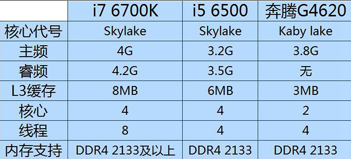 rx460显卡属于高端还是低端,1k显卡哪个好用