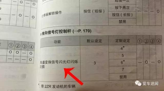 汽车隐藏功能一定早知道,汽车隐藏功能最多的车